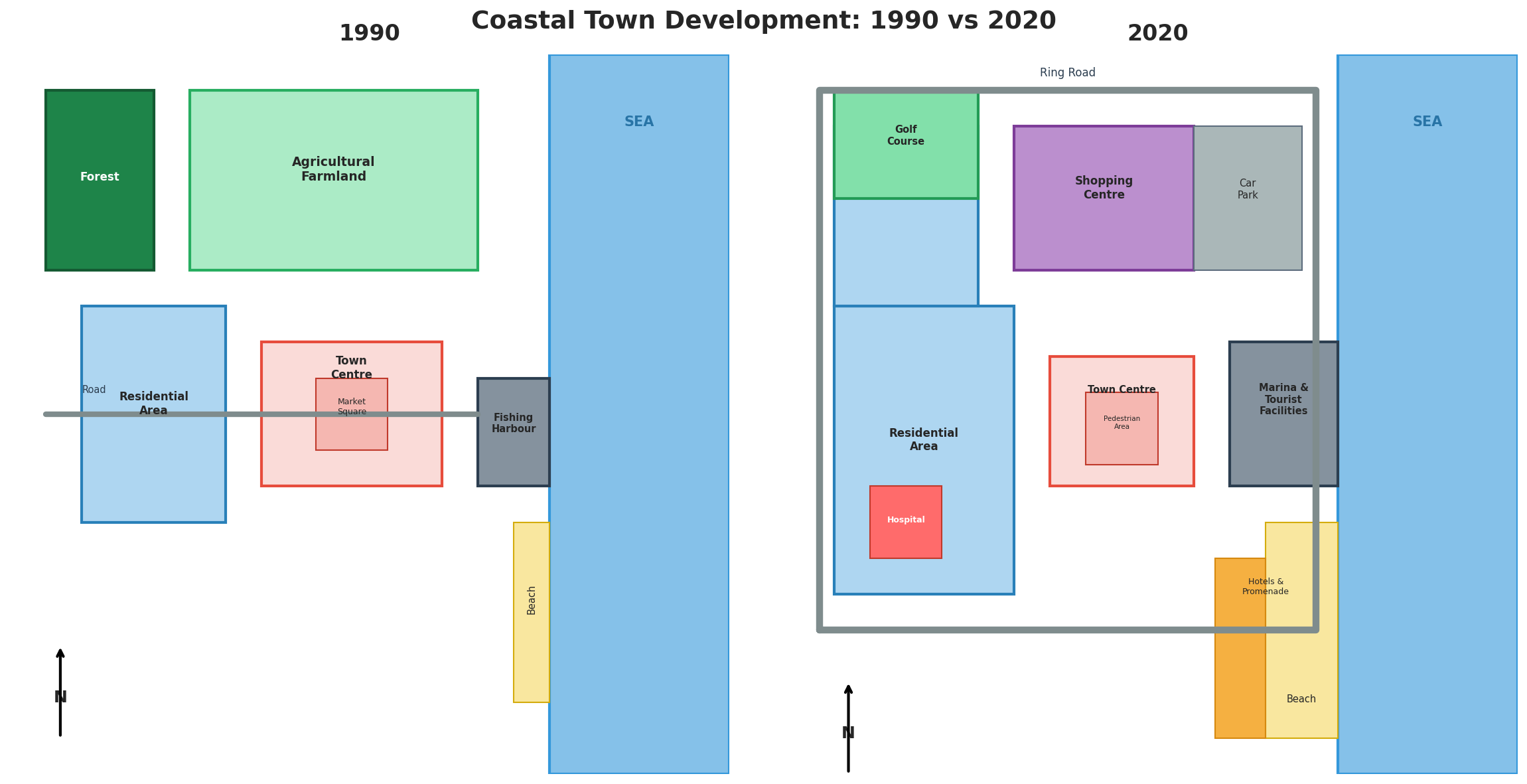 Maps showing coastal town development from 1990 to 2020